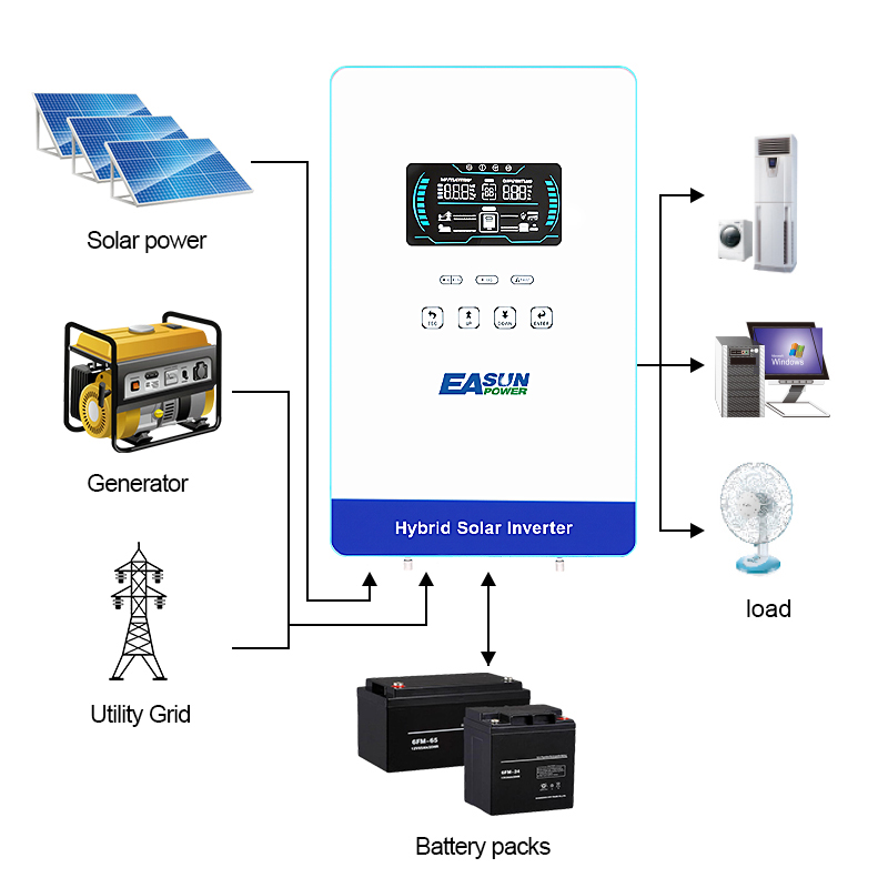 EASUN POWER 4KW İnvertör 110V  - Drone Solar Charger incelemesi ve fiyatı