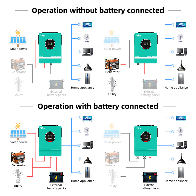 1KW 1.6KW 3KW 6.2KW 10KW 12V 2 - Drone Solar Charger incelemesi ve fiyatı