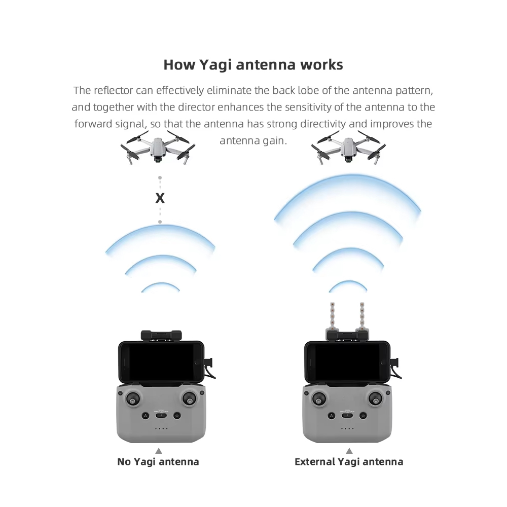 BRDRC 5.8 GHz Yagi Anten DJI N - Dji Drone Air 3 incelemesi ve fiyatı